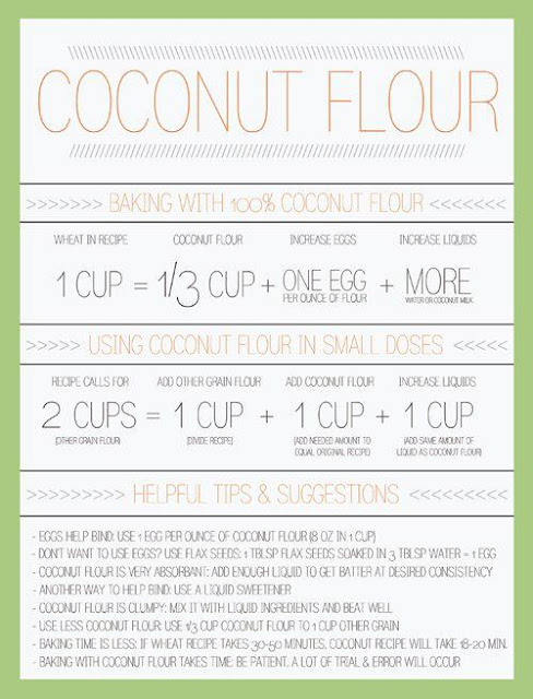 salted-paleo-coconut-flour-conversion-chart