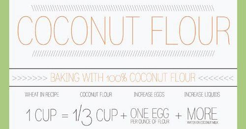 salted-paleo-coconut-flour-conversion-chart