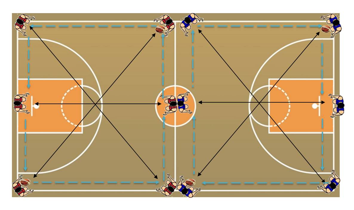 Basquetebol regras exerciocios, Exercícios Educação Psicomotora