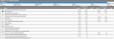 ΤΕΛΙΚΑ αποτελέσματα στην Κορινθία & Πανελλαδικά