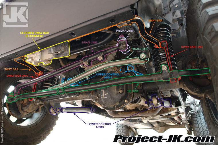 Do it yourself jeep alignment