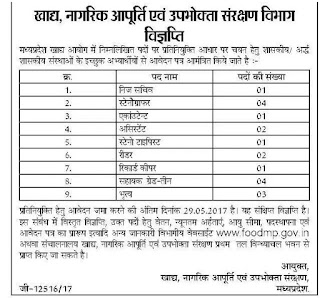 DFPD Recruitment 2017