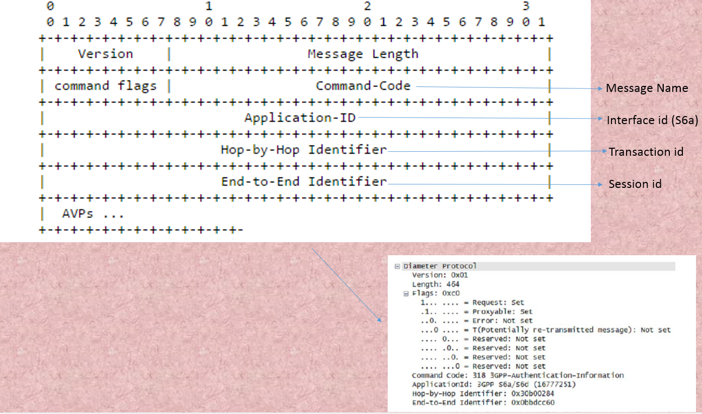 - LTE/IMS reference