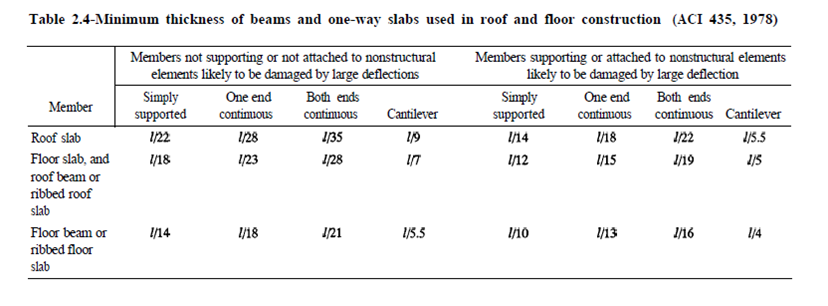 Engineer's Standpoint: Deflection Control as per American Concrete ...