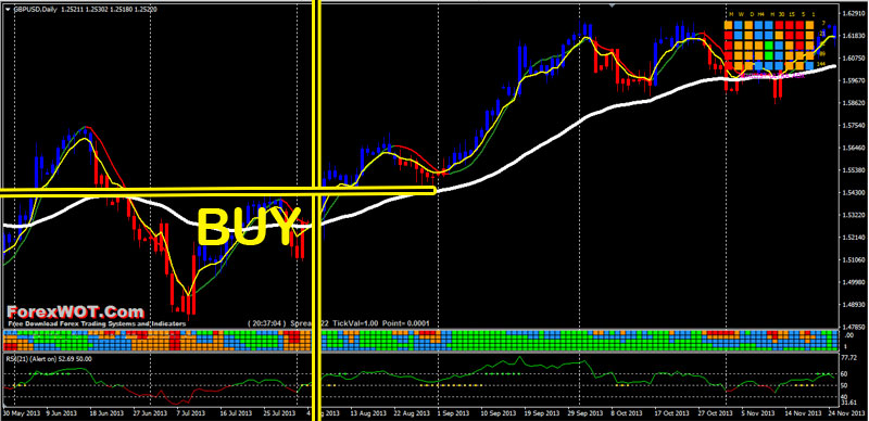 Best ema to use for forex eur aud