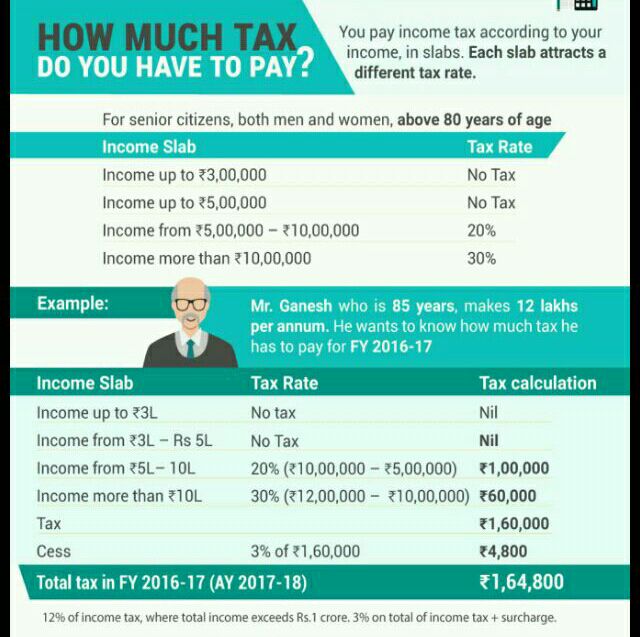 nrinvestments-how-much-tax-do-you-have-to-pay