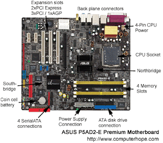 Mother Board with its components | Lets Know About Computer