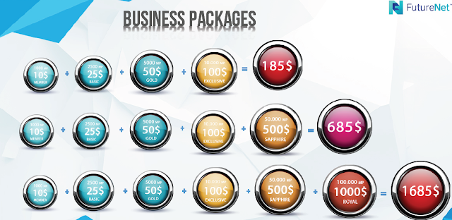 futurenet business packages