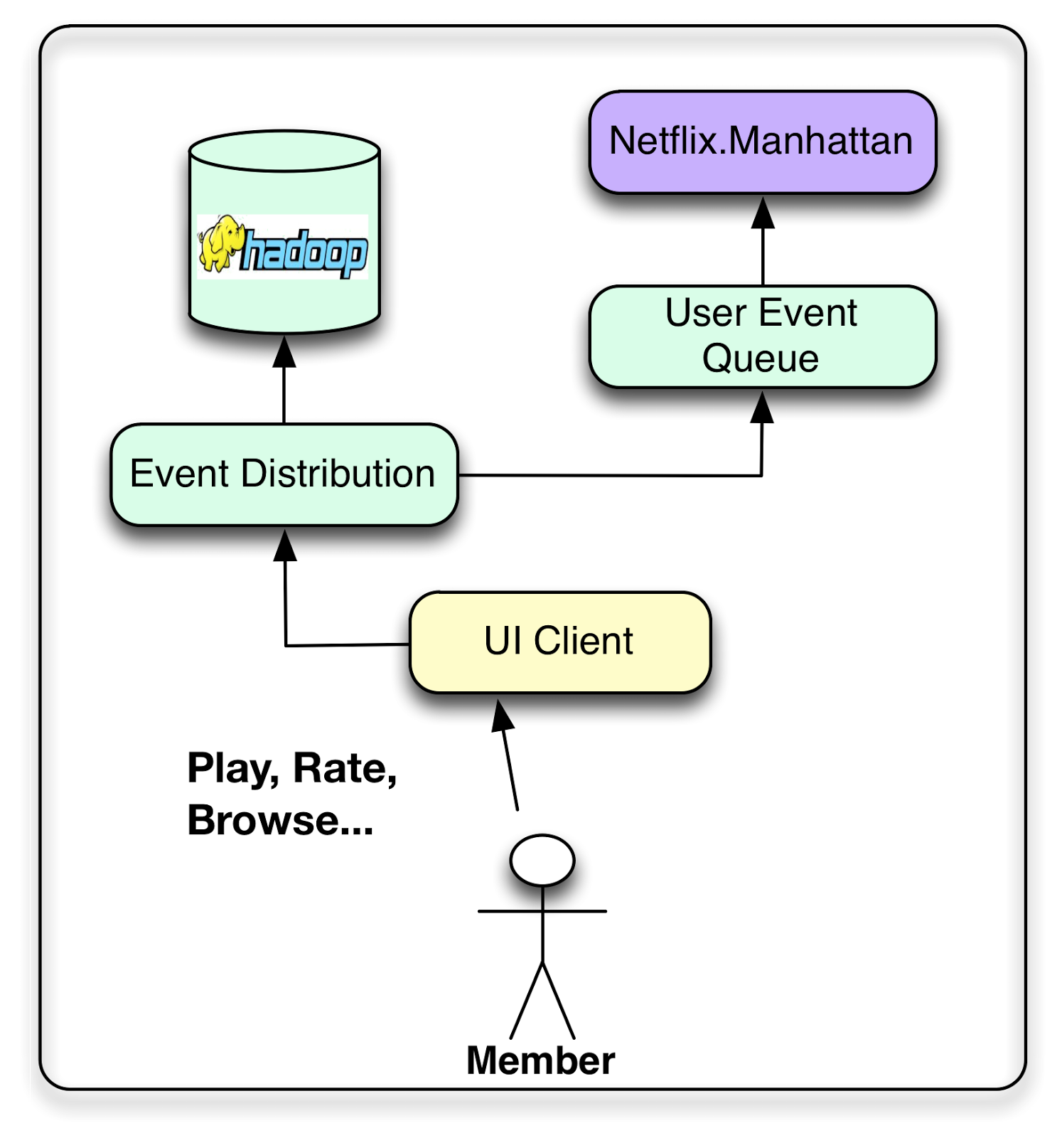 γ转载γNetflix: System Architectures for Personalization and ...