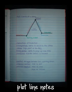 Doodle Blog Homeschool: Literature Notes: Story Elements - Plot