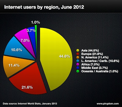 informe internet 2012