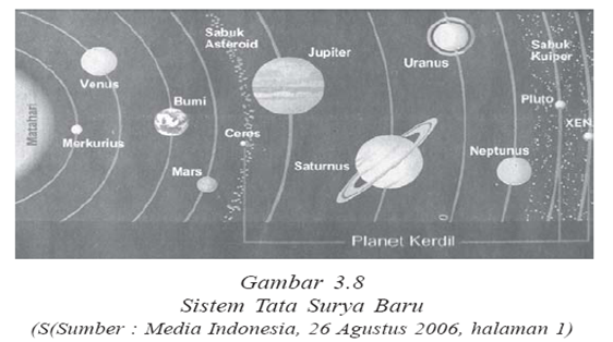 Tata surya berawal dari sebuah bintang yang lebih besar dari matahari, pergerakannya bersimpangan de