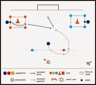 Exercici de futbol: tècnica - Velocitat de reacció i rematada