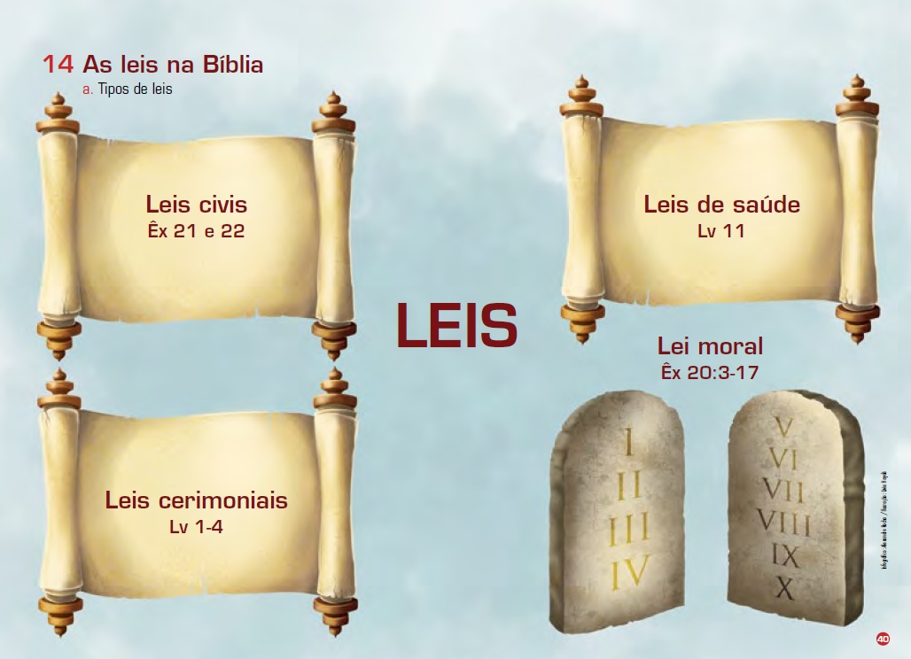 Estudo 14 As Leis na Biblia