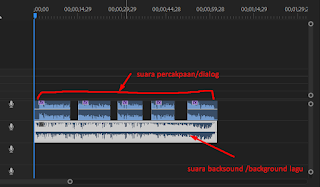 Cara Mengatur Suara Dialog Di Adobe Premiere Pro Otomatis Dengan Backsound/Background Musik