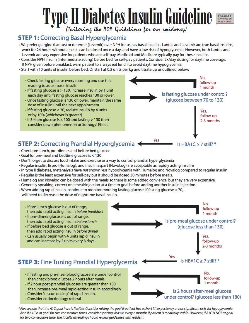 Family Practice Pearls: Graphic Design Portfolio of David Koo, MD