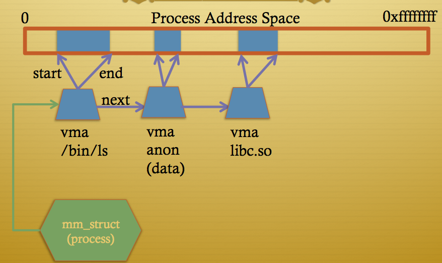 tofutu CSE506 Linux Page Cache