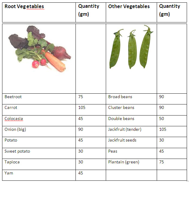 M.V Hospital for Diabetes,Diabetes Centre in Chennai,Diabetes Care