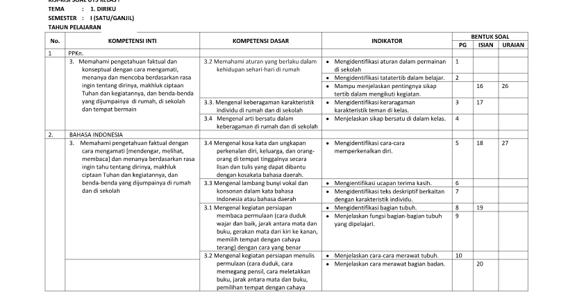 Kisi-kisi dan soal tema 4 kelas 1 kurikulum 2013