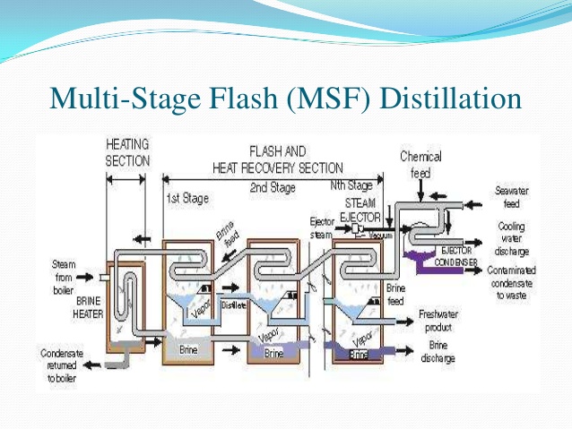 PRINSIP KERJA MSF ONCE THROUGH (Multi Stage Flash)
