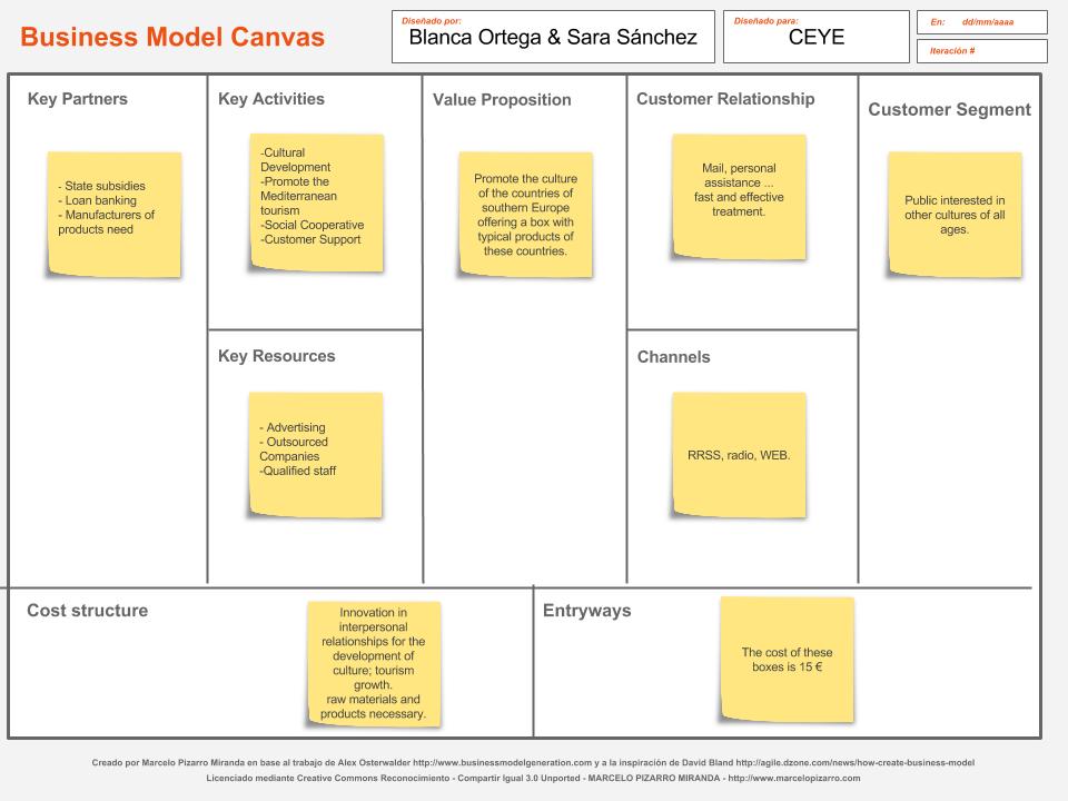 Blanca Ortega Modelo Canvas Inglés