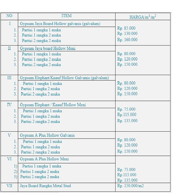 Harga Material Jasa Borongan Pasang Plafon Sekat Partisi Harga Material Jasa Borongan Pasang Plafon Sekat Partisi