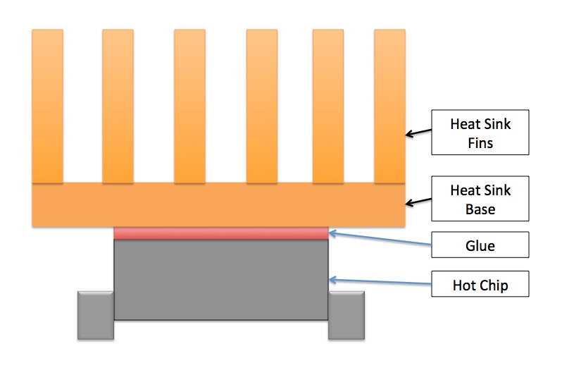 RoboSlave Heat Sinks