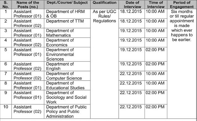 Central University of Jammu Recruitment
