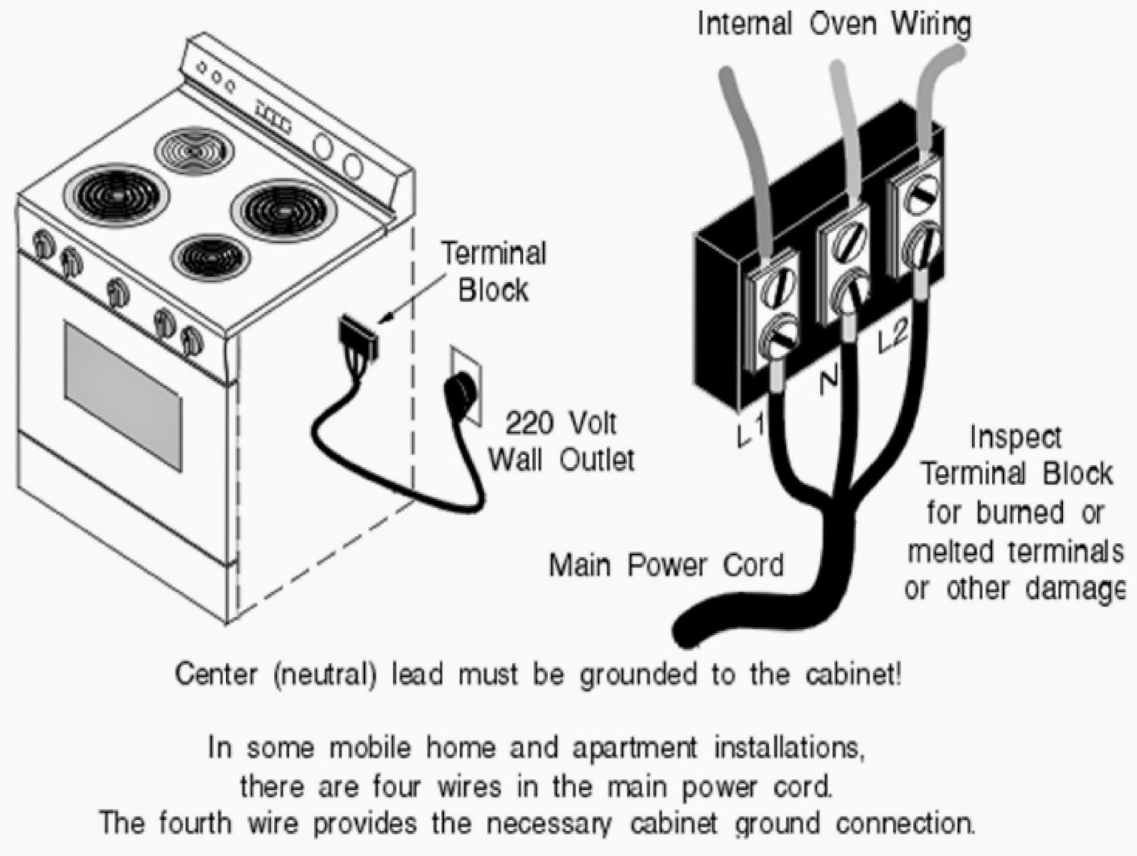 220 volt stove wiring diagram