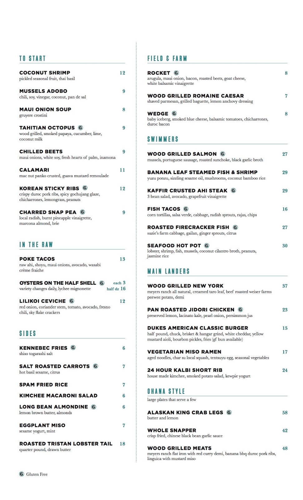 SanDiegoVille UPDATED Menus Released For Duke's La Jolla Restaurant