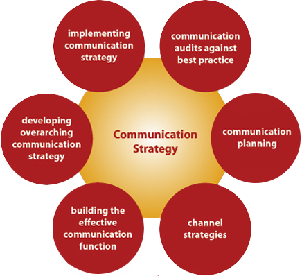 Pengertian Strategi Komunikasi 