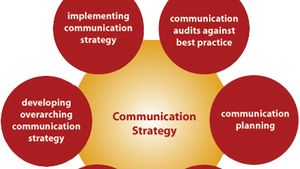 Strategi Komunikasi Pengertian Dan Ruang Lingkup Komunikasi Praktis