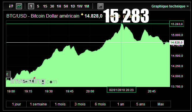 bitcoin live cotation
