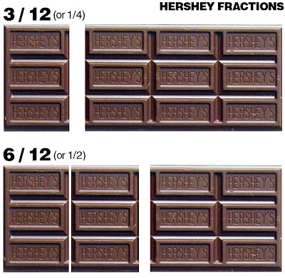 Must Read Mentor Text Hershey Bar Fractions Joy In The Journey