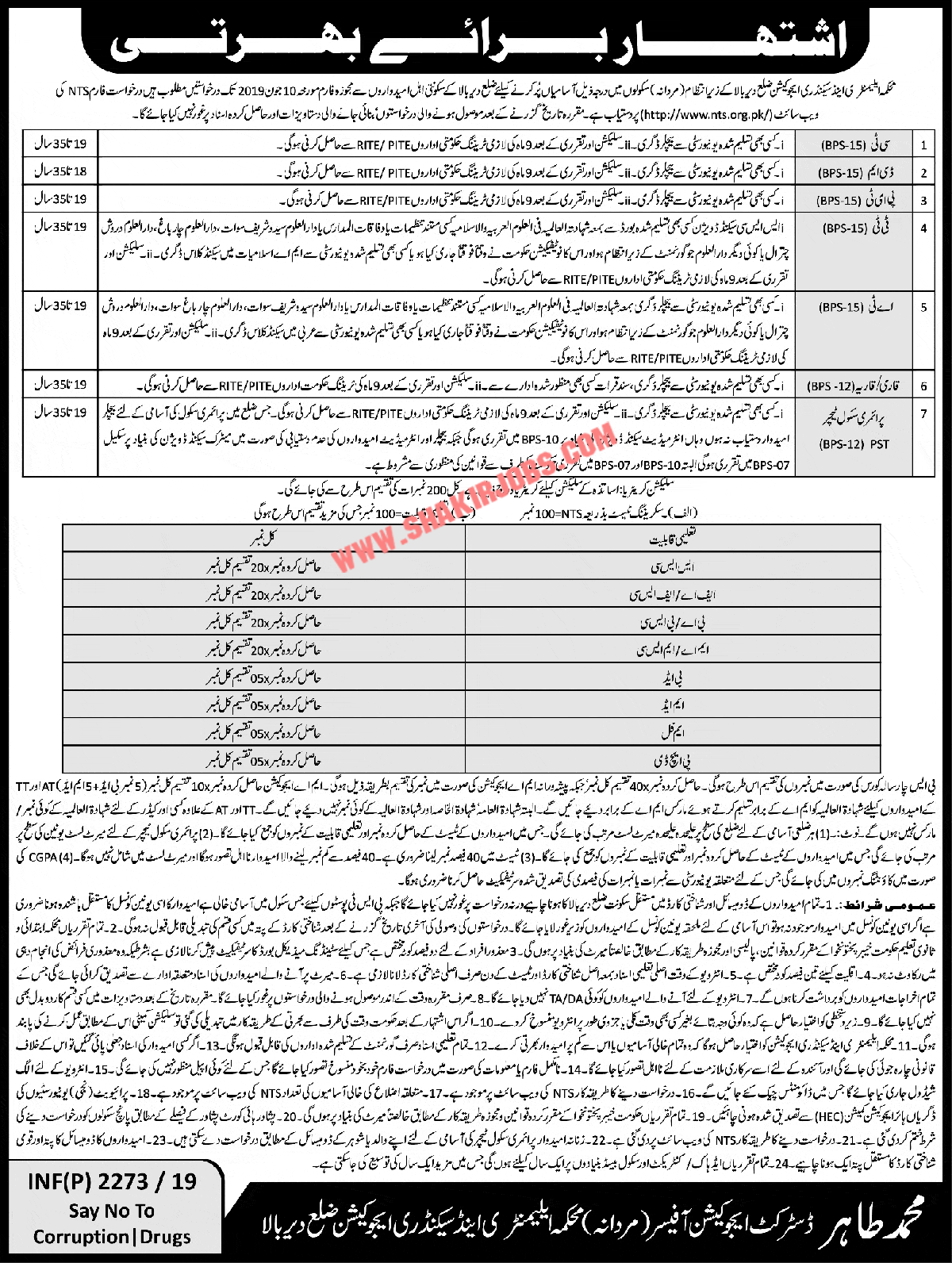 Directorate Of Elementary & Secondary Education KPK District Dir Upper Through NTS Jobs for Male 2019