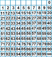 LISD Elementary Math: THE CRAZY MATH LADY!