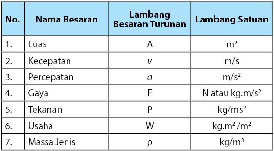 Besaran Satuan Dimensi Dalam Pengukuran Fisika Education
