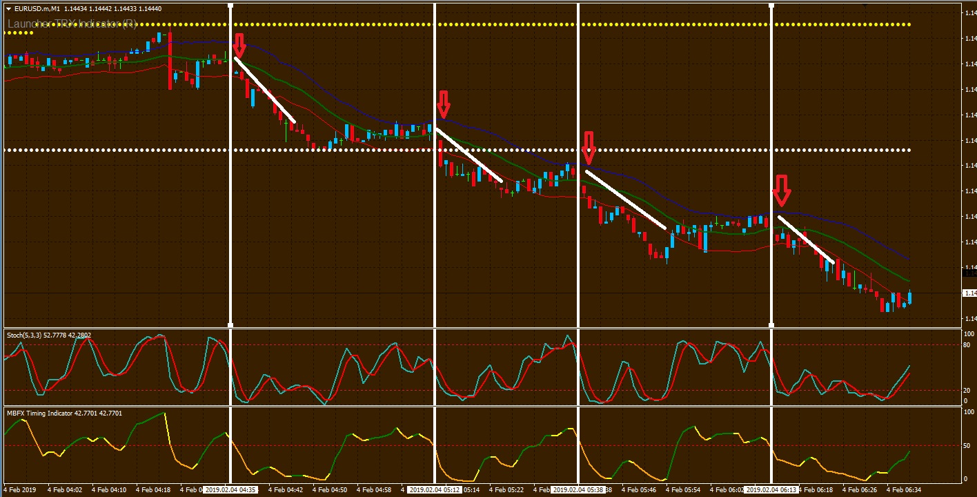 Descargar estrategia forex super ganadora