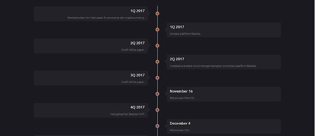 Bazista ICO Price iconewsmedia.com - Marketplace memungkinkan pembayaran menggunakan Cryptocurrency