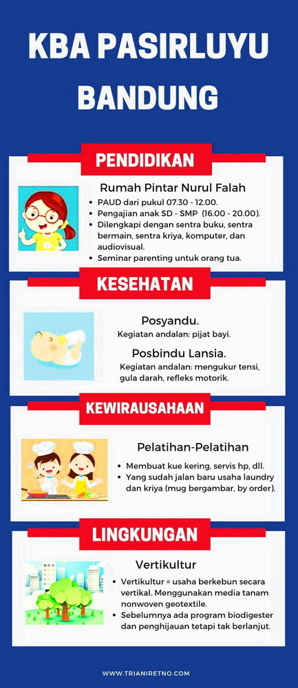 Infografis KBA Pasirluyu