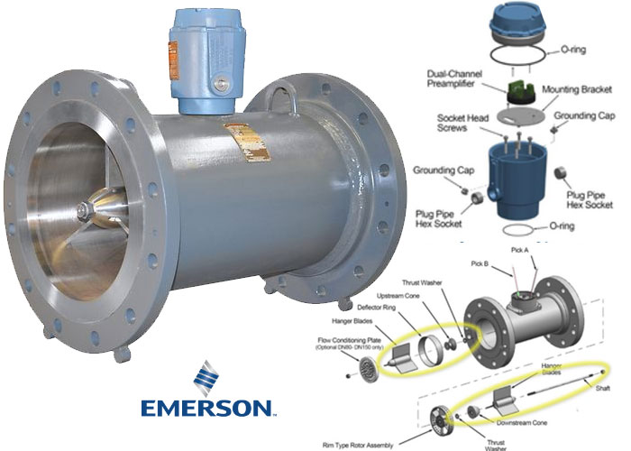 Emerson Daniel Series 1500 Liquid Turbine Meters enable to guarantee