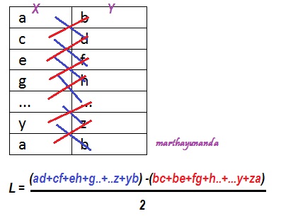 Contoh Soal Koordinat Kartesius