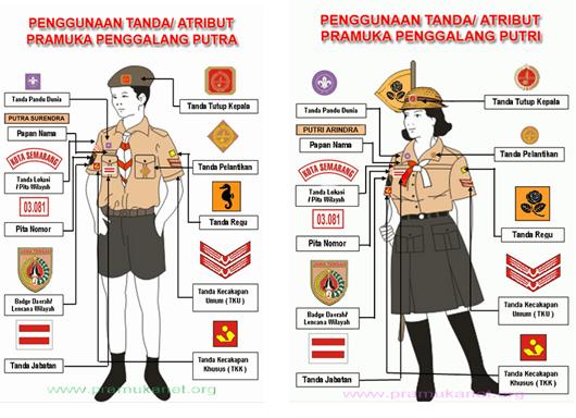 Dasa Dharma Pramuka  untuk Siswa SD Siswa SMP Tingkatan 