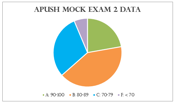apush-reconstruction-essay-questions