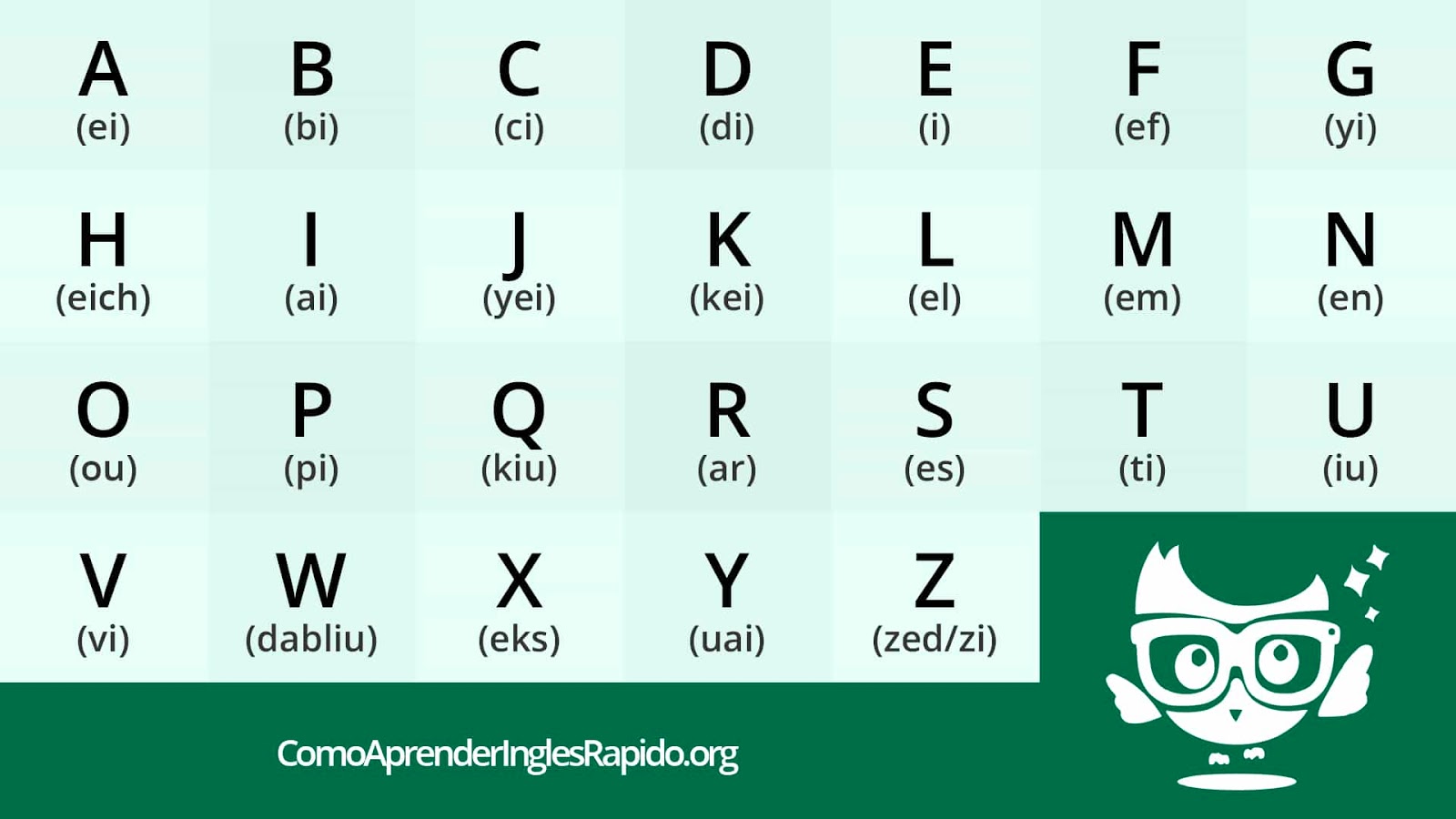 Abecedario En Ingles El Abecedario Y Los Números En Ingles