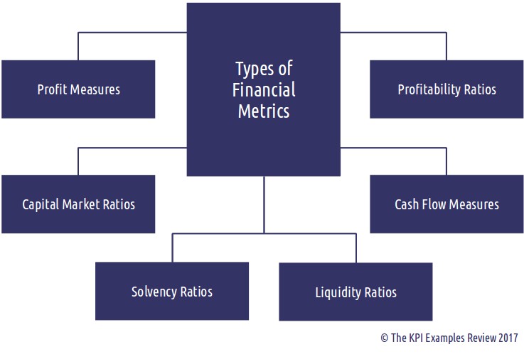 financial metrics image
