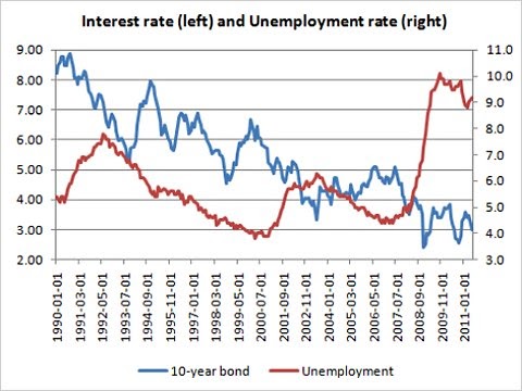 Deferred Consumption: Should the govt tighten its belt just like uncle ...
