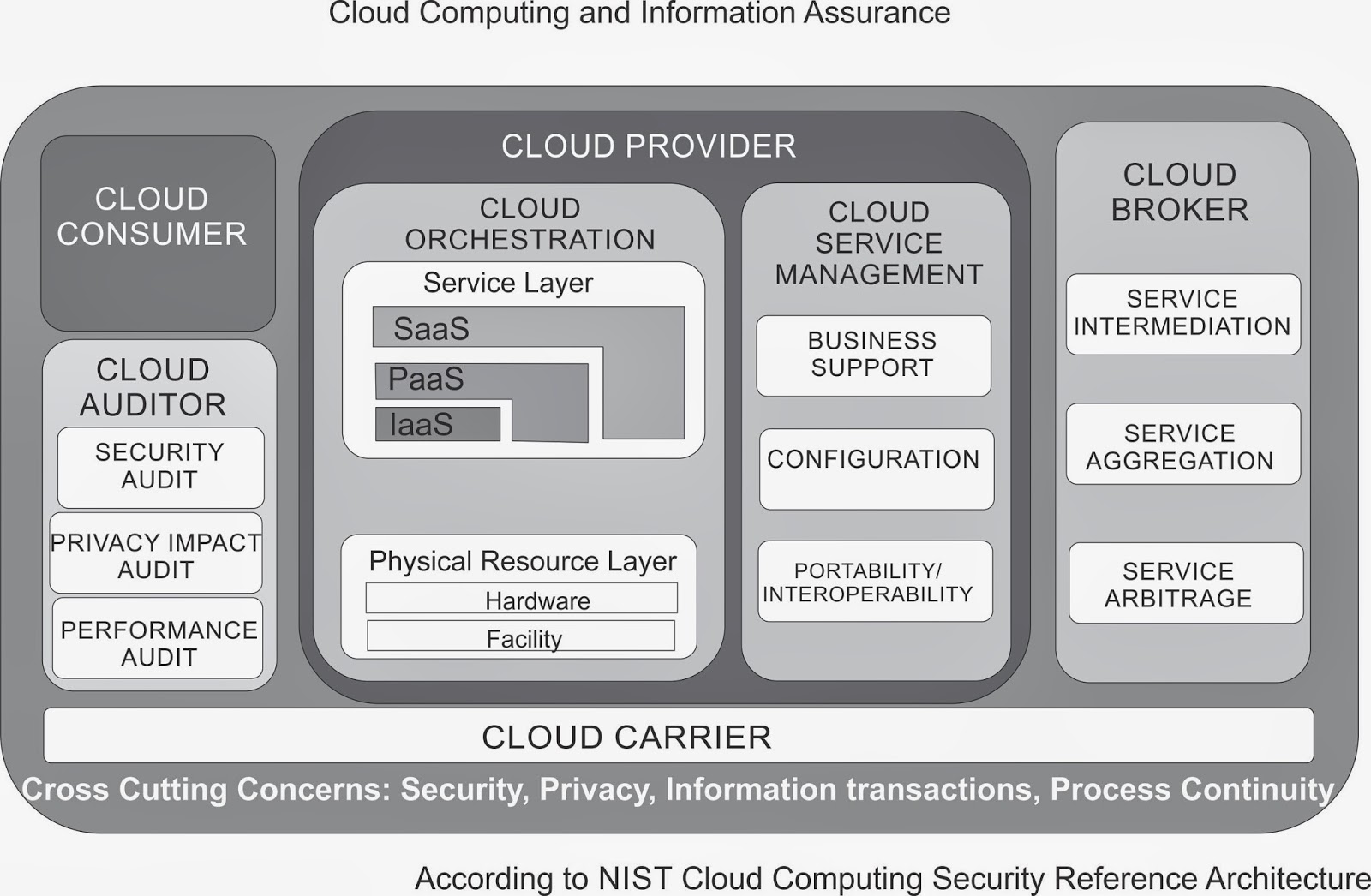 THOUGHTS ABOUT C4I SYSTEMS: Basics of Information Operations 3/4