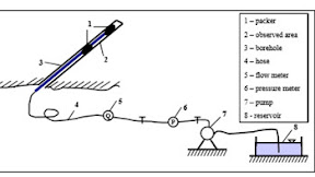 Underlying strata failure due to mining