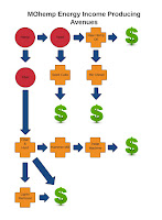 http://mohemp.blogspot.com/2015/08/the-future-value-in-lignin-market.html Lignin Removal Last step MOhemp Energy Mobile Process System